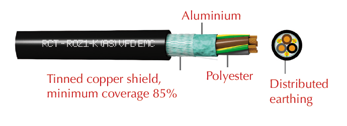 shielded cables tinnedcopped